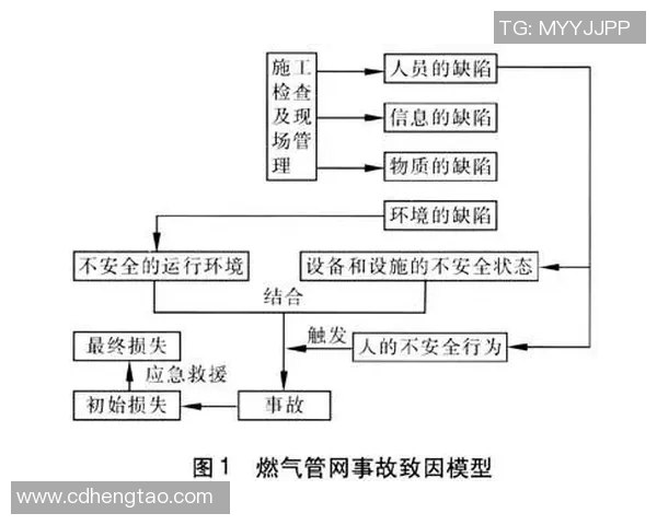 北京篮球队边路渗透战术分析及其对比赛结果的影响探讨