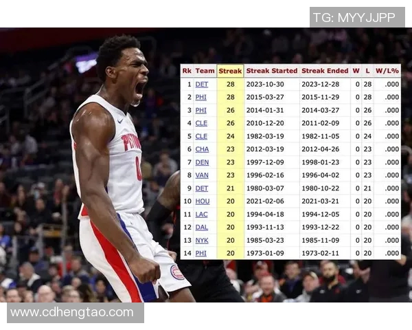 活塞队惨遭28连败创历史主帅辞职球员痛哭更衣室内哀伤弥漫