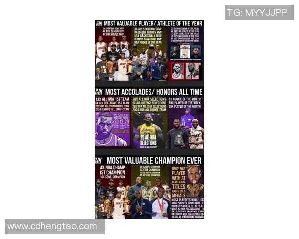 詹姆斯的传奇之路：从篮球新星到NBA历史巨星的成长历程