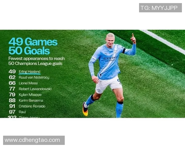 哈兰德狂揽五球助曼城7-0横扫莱比锡创下欧冠新纪录