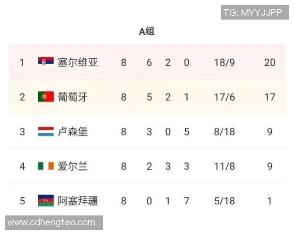 葡萄牙与塞尔维亚足球对决全方位分析及战术解析